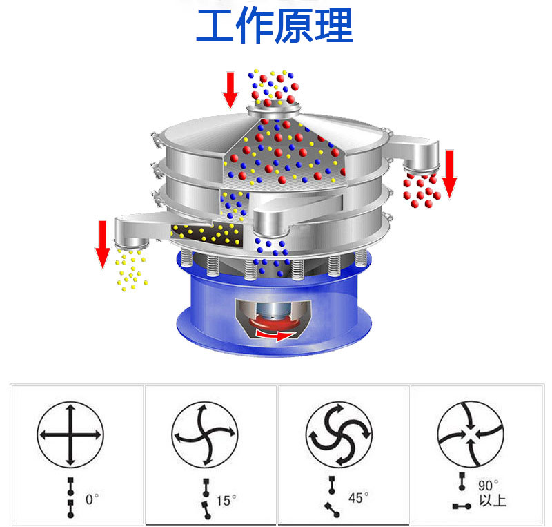 三元旋振篩