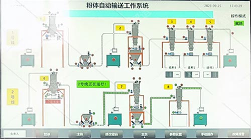 粉體自動輸送工作系統(tǒng)---永晟智造